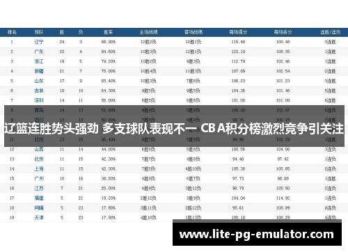 辽篮连胜势头强劲 多支球队表现不一 CBA积分榜激烈竞争引关注