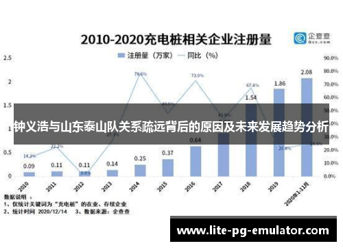 钟义浩与山东泰山队关系疏远背后的原因及未来发展趋势分析 钟义浩与山东泰山队关系疏远背后的原因及未来发展趋势分析