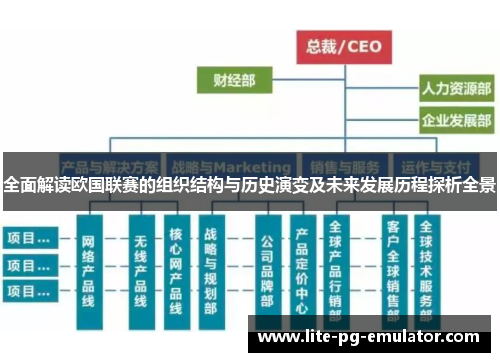 全面解读欧国联赛的组织结构与历史演变及未来发展历程探析全景 全面解读欧国联赛的组织结构与历史演变及未来发展历程探析全景