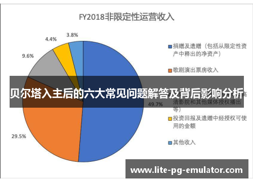 贝尔塔入主后的六大常见问题解答及背后影响分析