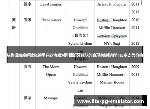 从数据维度解读佩德里在欧协联对阵西班牙球队的表现关键影响与比赛走势价值 从数据维度解读佩德里在欧协联对阵西班牙球队的表现关键影响与比赛走势价值