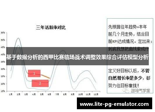 基于数据分析的西甲比赛临场战术调整效果综合评估模型分析